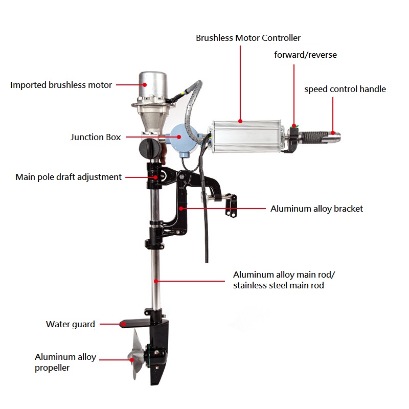 มอเตอร์ไฟฟ้าแบบไร้แปรงถ่าน 12/ - Fishing Boat Trolling Motor บทวิจารณ์และราคา