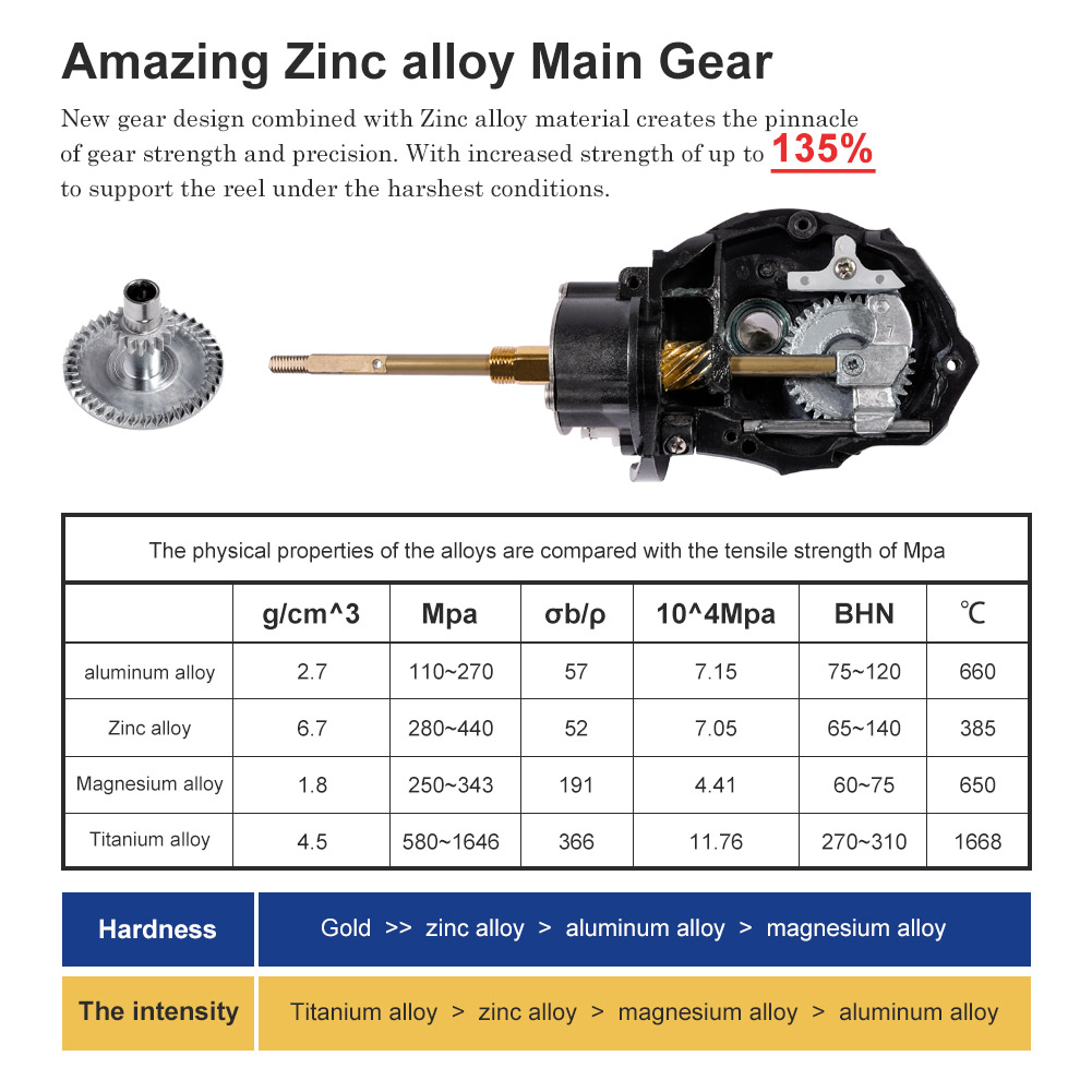 Noeby SPINNING Fishing Reel 30 - Daiwa Reel Bg บทวิจารณ์และราคา