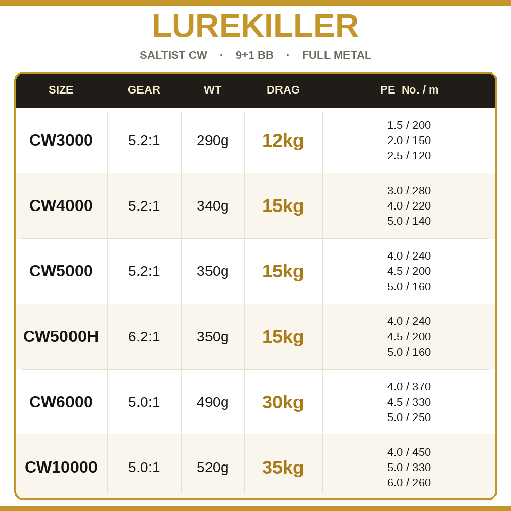 รอกตกปลา Lurekiller Saltist CW - Abu Garcia Reel Max บทวิจารณ์และราคา
